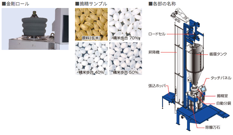 NDB15A精米機拆解