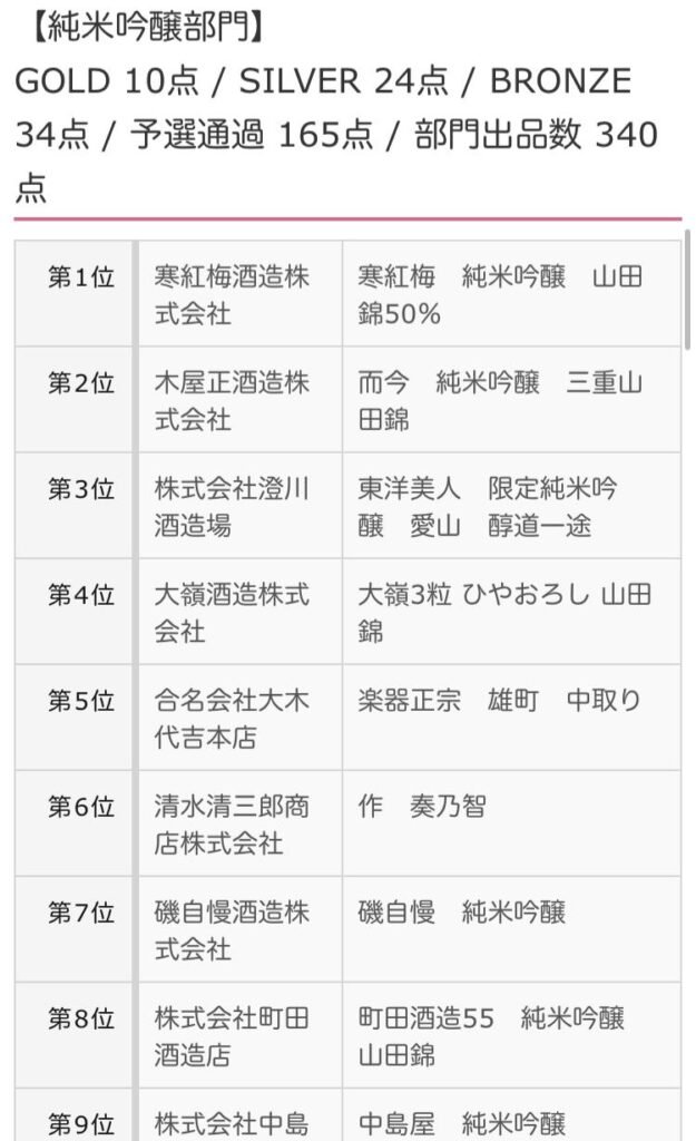 SAKE COMPETITION 2025 GOLD 【純米吟醸部門】受賞酒