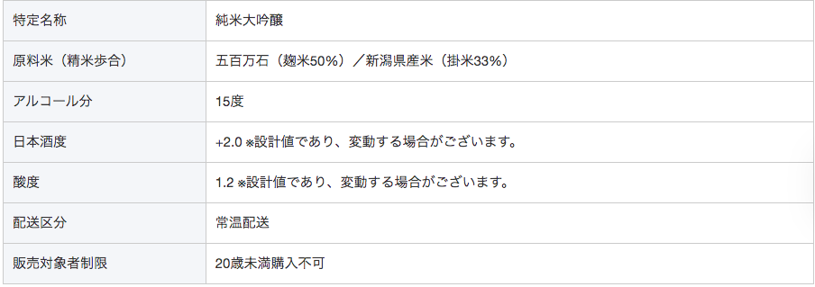 萬壽的官方規格