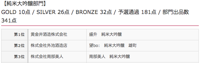 SAKE COMPETITION 純米大吟釀排名